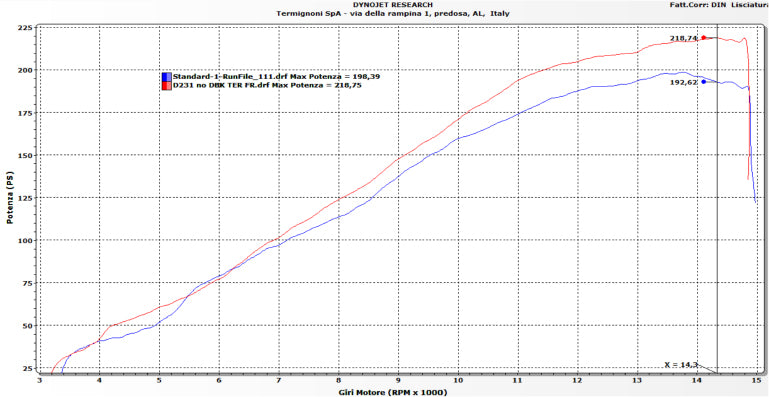 Termignoni Komplettanlage Edelstahl Ducati Panigale V4/S (25-26) D23109400ITC