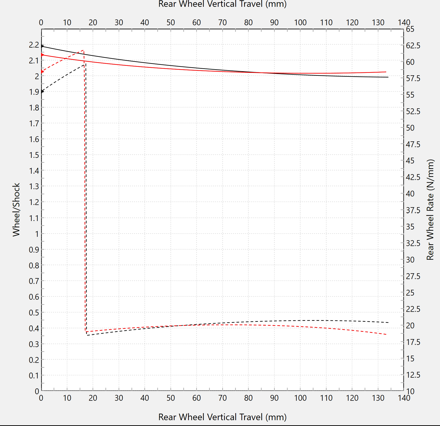 Lineare Umlenkung Forsaken Motorsport Ducati Panigale V4 R (23-24)