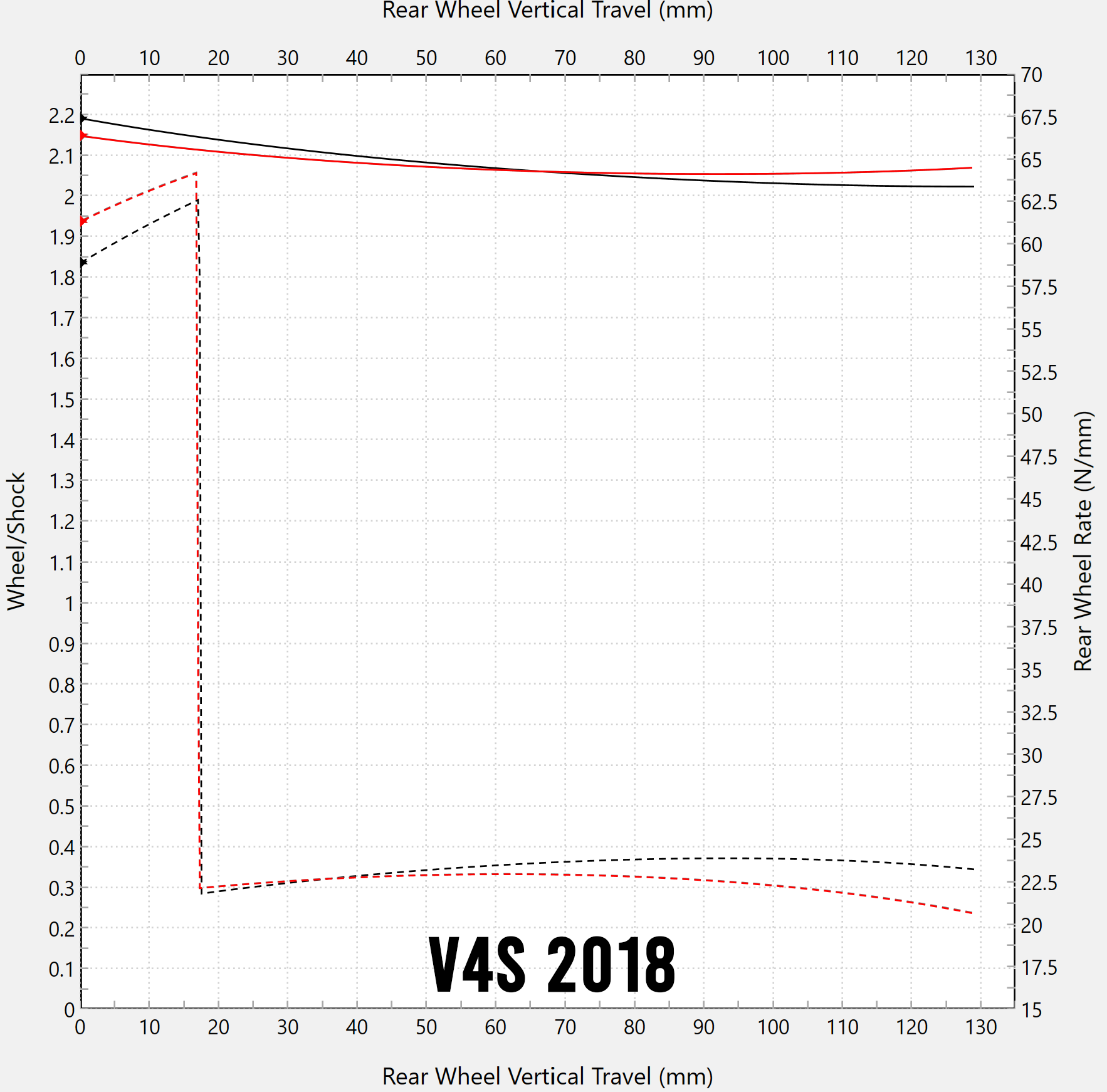 Lineare Umlenkung Forsaken Motorsport Ducati Panigale V4/S (18-24)