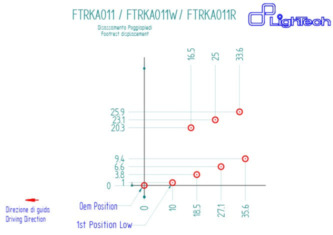 Fußrastenanlage R LighTech Kawasaki ZX-10 R/RR (21-25) FTRKA011R