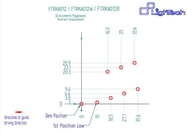 Fußrastenanlage R LighTech Umkehrschaltung Kawasaki ZX-10 R/RR (21-26) FTRKA012R