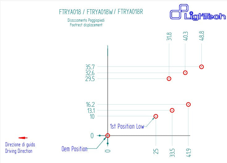 Fußrastenanlage R LighTech Yamaha YZF-R7 (21-26) FTRYA018R