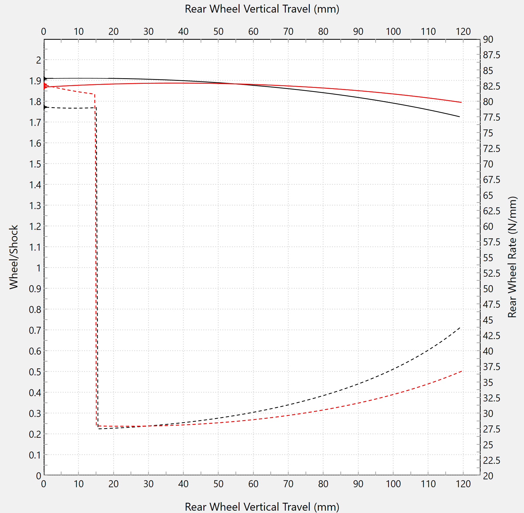 Lineare Umlenkung Forsaken Motorsport Aprilia RSV 4/RR/RF/1100 Factory (17-26)