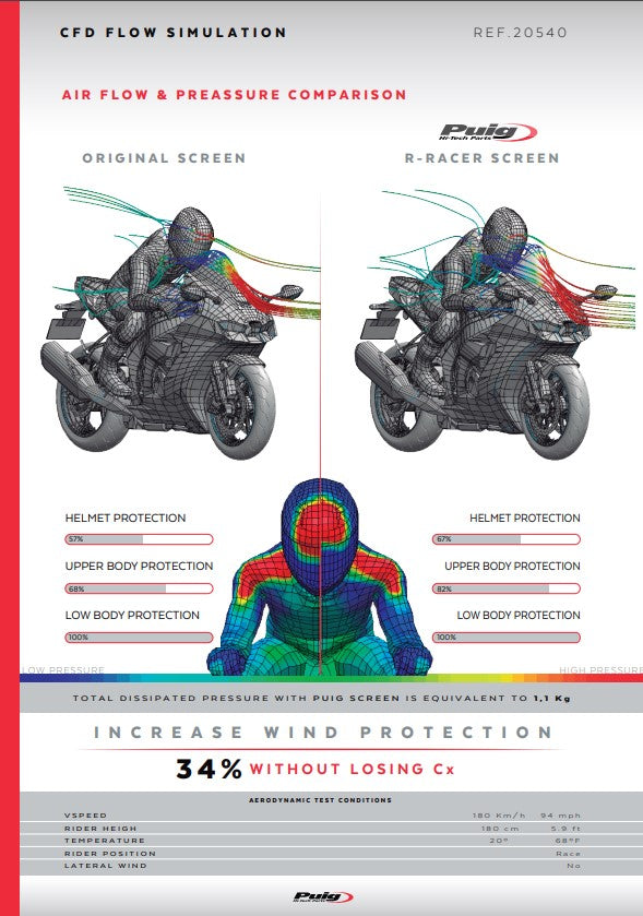 Puig R-Racer Windshield Kawasaki ZX-10R/RR (21-25) 20540