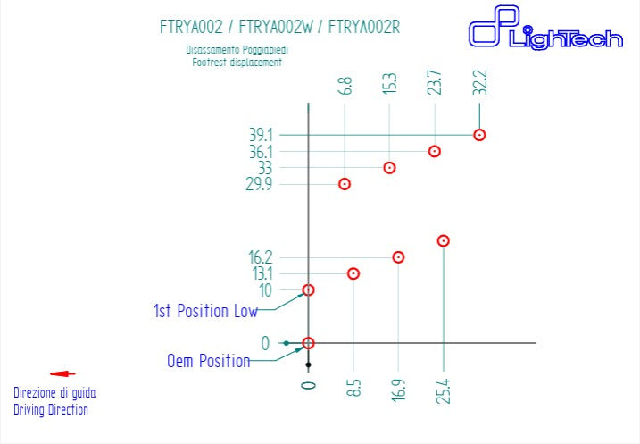 Fußrastenanlage R LighTech Yamaha YZF-R6 (06-16) FTRYA002R