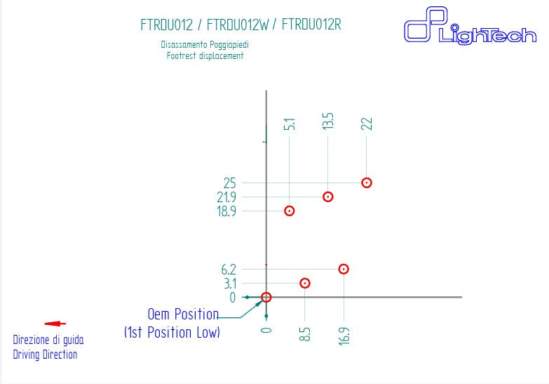 Fußrastenanlage R LighTech Ducati Panigale V4/S/R (18-24) FTRDU012R