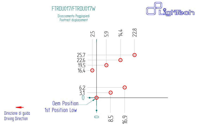Fußrastenanlage LighTech Ducati Panigale V4/S/R (25-26) FTRDU017/W