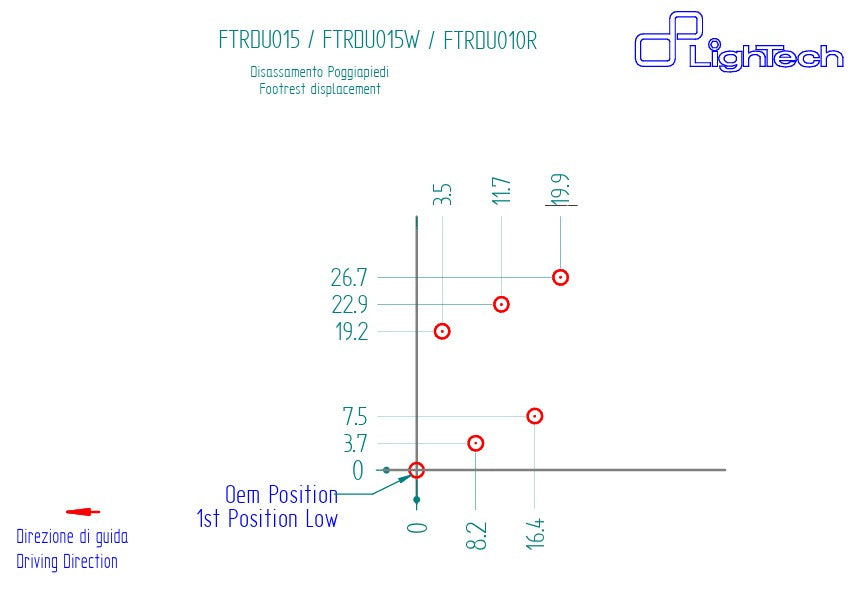 Fußrastenanlage LighTech Ducati Panigale 899 (13-16) FTRDU015/W
