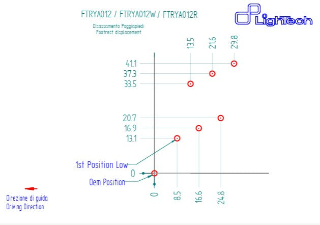 Fußrastenanlage LighTech Yamaha YZF-R6 RJ27 (17-26) FTRYA012