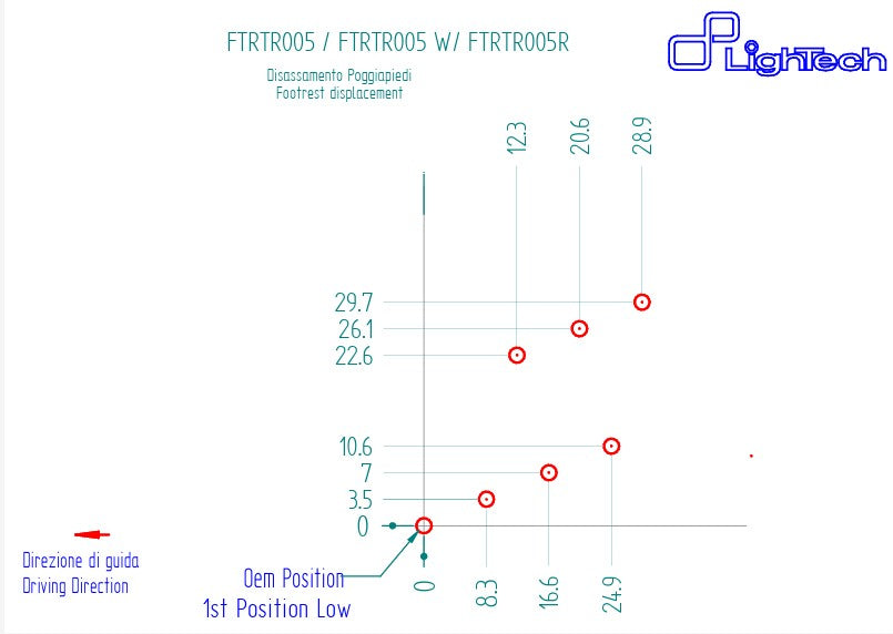 Fußrastenanlage R LighTech Triumph Street Triple 765 S / R / RS (17-26) FTRTR005R