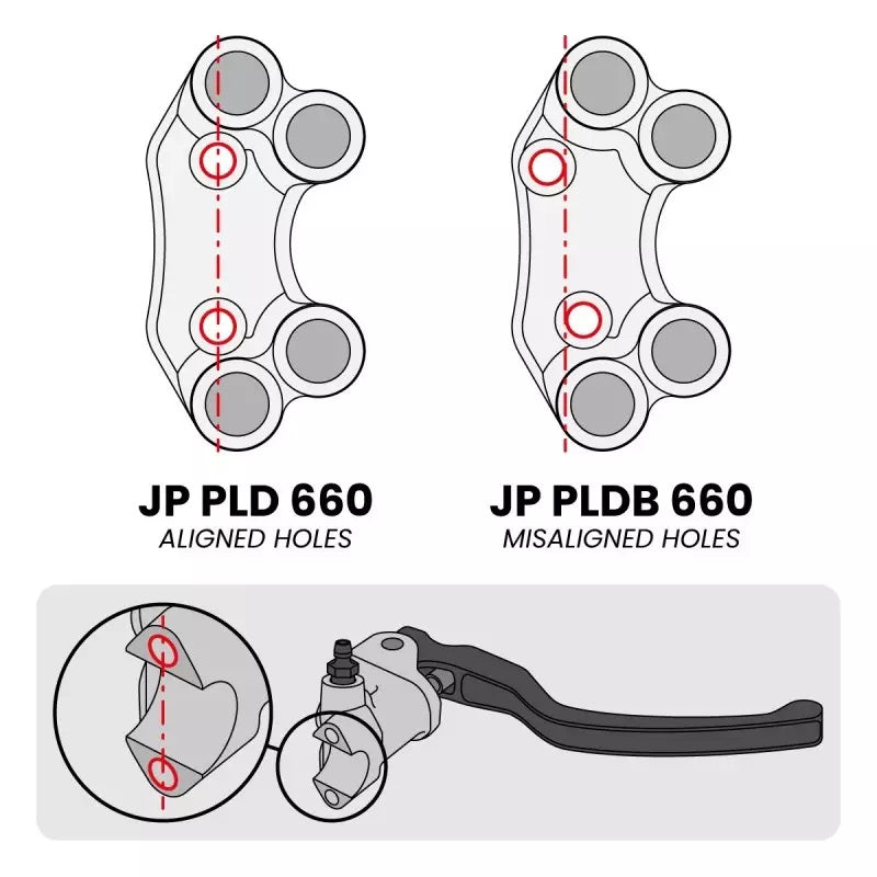 Lenkerschalter Race rechts JetPrime Aprilia RS 660 (20-24) JP PLD 660