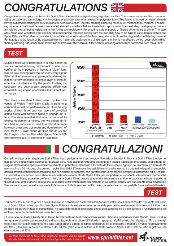 Sprint Filter F1-85-SBK Luftfilter Honda CBR 1000 RR-R SC82 (20-26) R177S F1-85-SBK