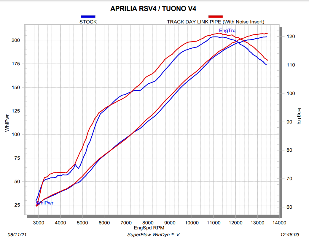 Akrapovic Zwischenrohr (Edelstahl) Aprilia RSV4/RR/1100 Factory (21-26) L-A10E11/TD