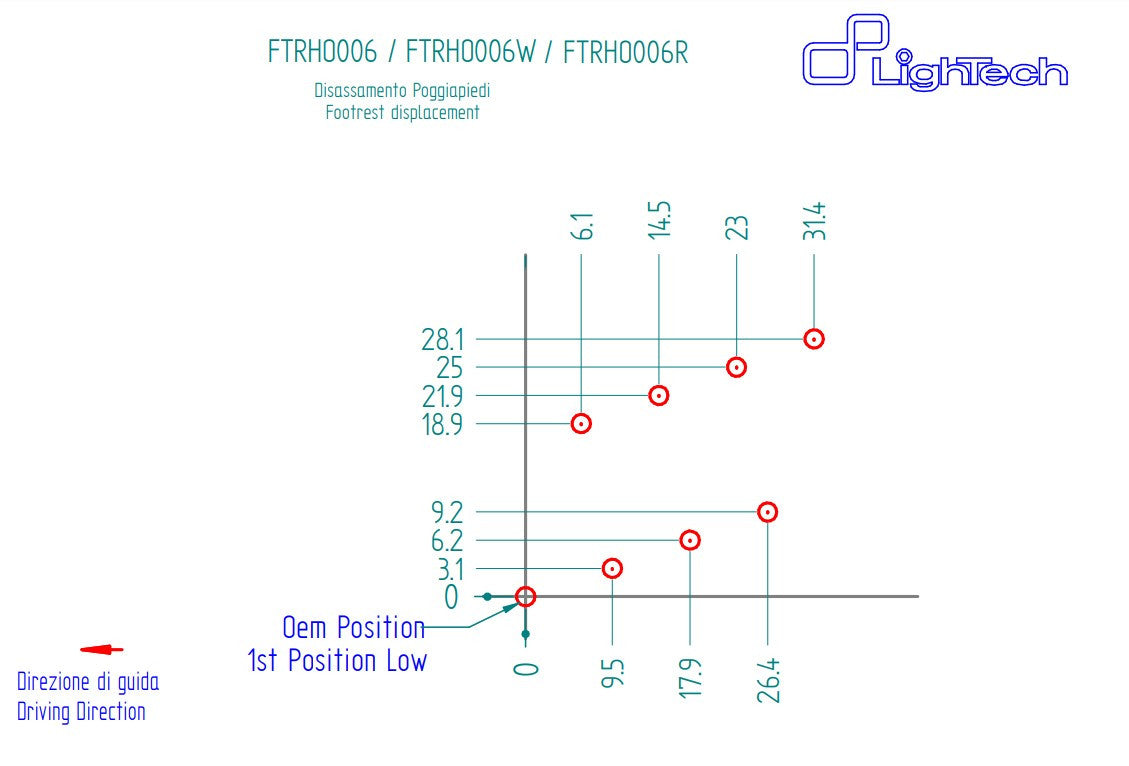 Fußrastenanlage R LighTech Honda CBR 1000 RR (08-19) FTRHO006R