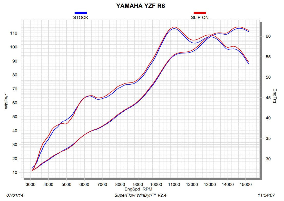 Akrapovic Slip-On Line (Titanium) Yamaha YZF-R6 (06-26) S-Y6SO10-AHBT
