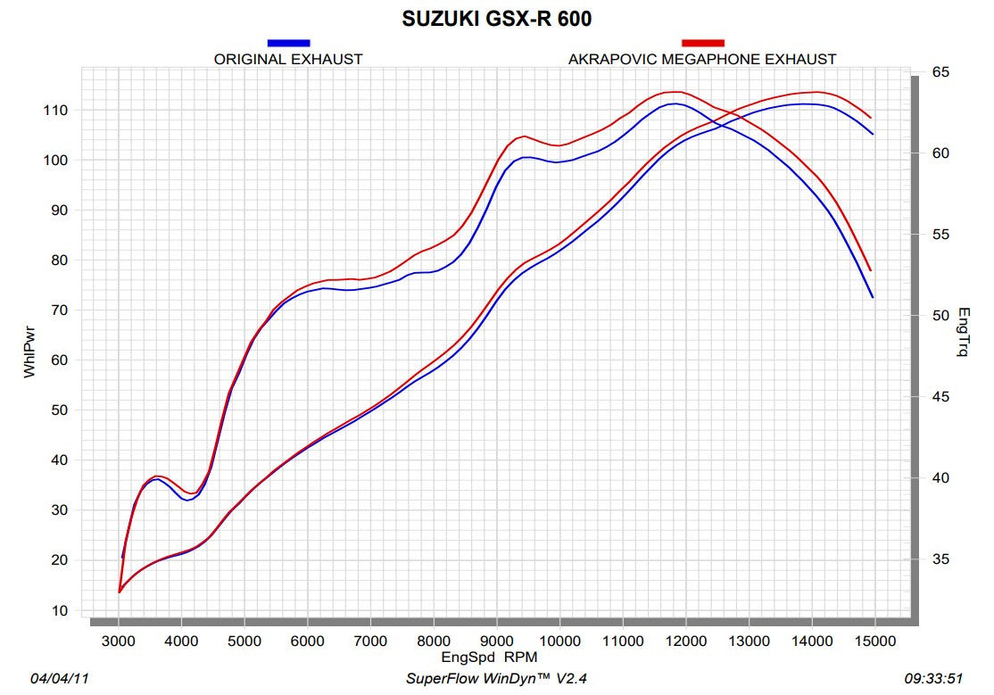 Akrapovic Slip-On Line (Titanium) Suzuki GSXR 600/750 (11-16) SM-S6S02T