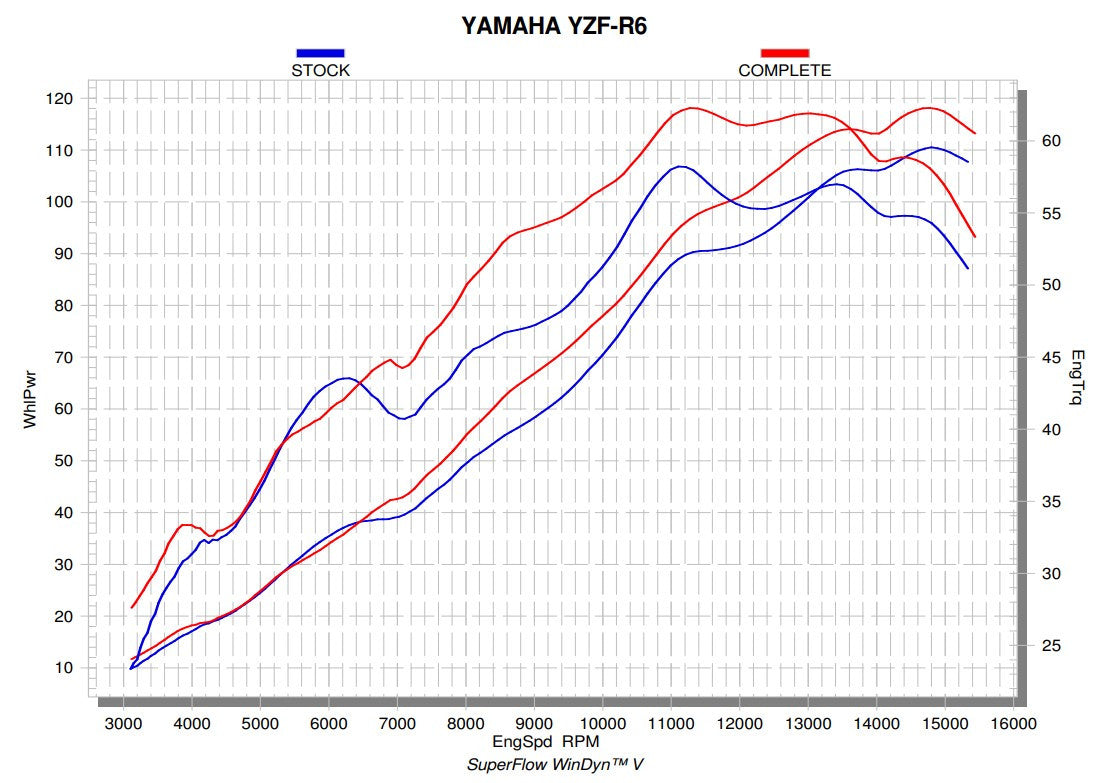 Akrapovic Evolution Line (Titanium) Yamaha YZF-R6 (08-26) S-Y6E9-APT
