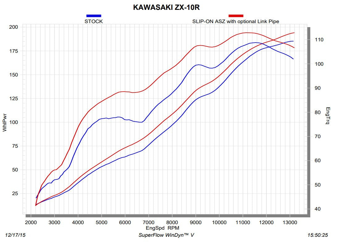 Akrapovic Zwischenrohr (Titanium) Kawasaki ZX-10R/RR (16-20) L-K10SO7T