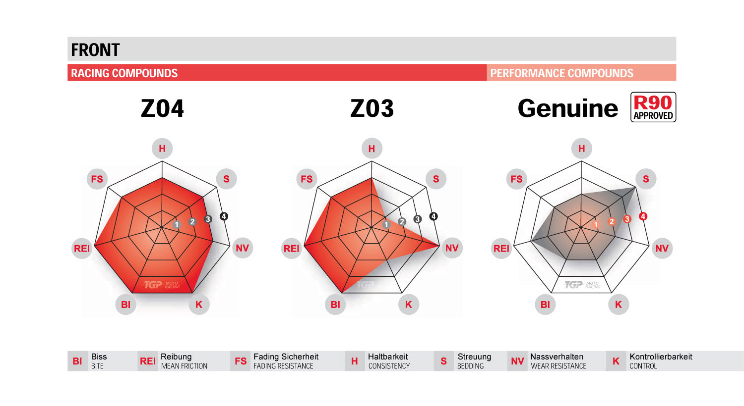 Brembo Z04 Racing-Bremsbeläge Monoblock CNC 34-38 und GP4-PR 07835424