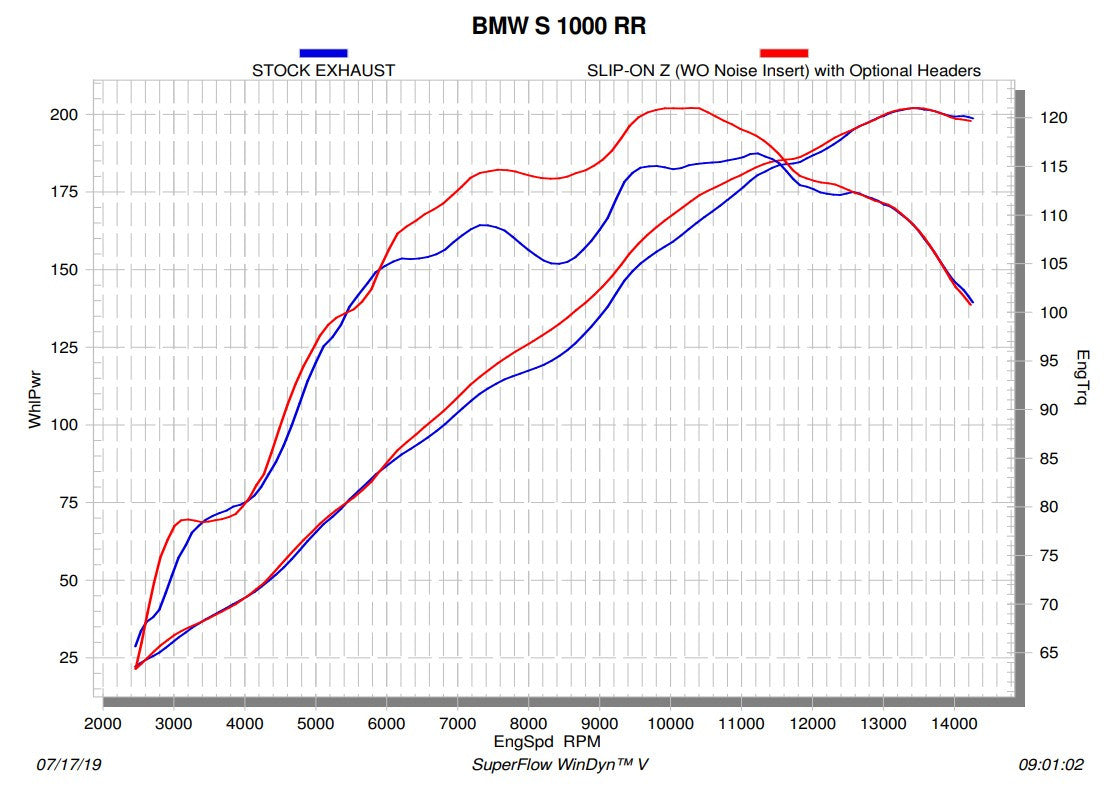 Akrapovic Krümmer (Titanium) BMW S1000RR K67 (19-26) E-B10E8