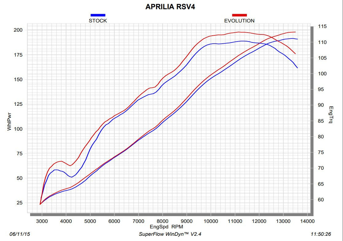 Akrapovic Evolution Line (Carbon) Aprilia RSV4/RR/RF/1100 Factory (15-20) S-A10E8-RC