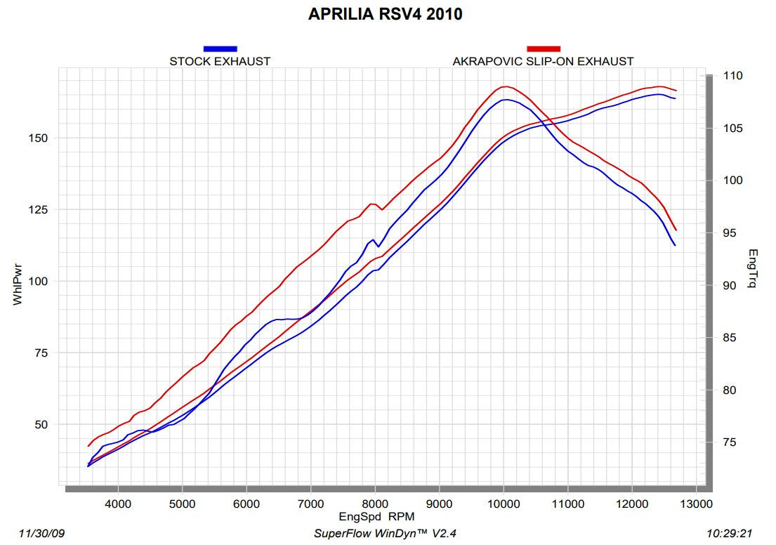 Akrapovic Slip-On Line (Carbon) Aprilia RSV4/Factory/R (09-14) S-A10SO6-ZC